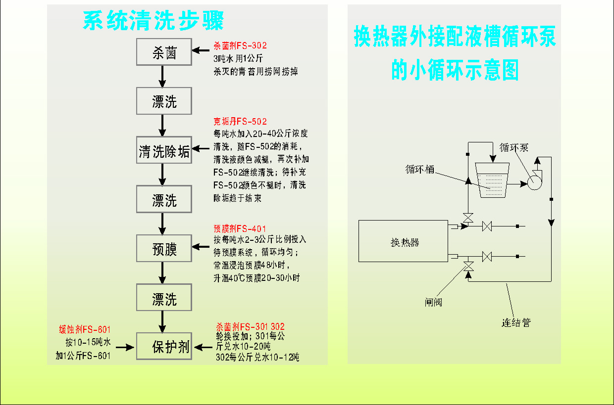 中央空調(diào)清洗流程